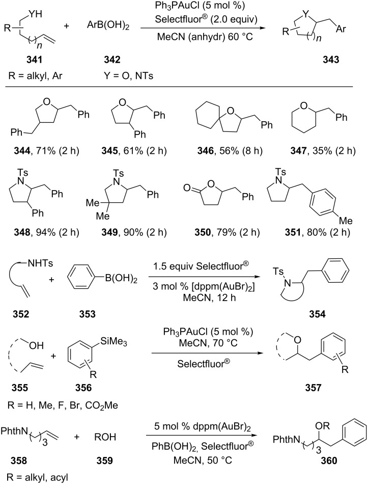 Scheme 57