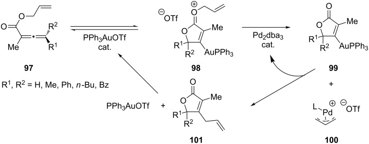 Scheme 18