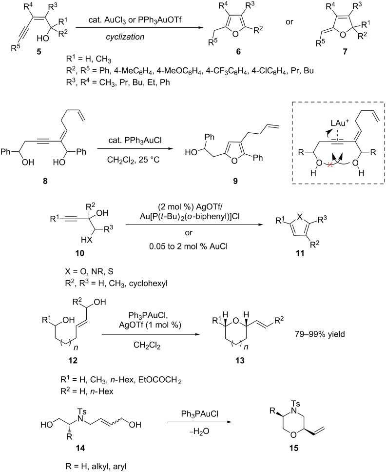 Scheme 2