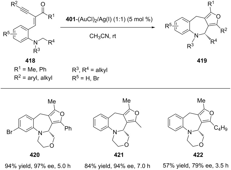 Scheme 68