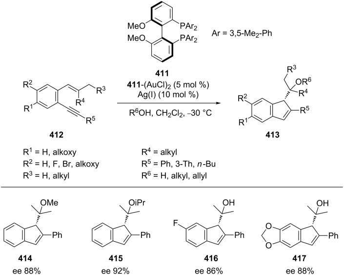 Scheme 67