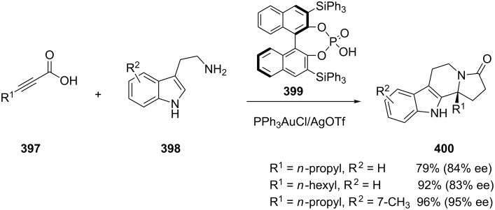 Scheme 65