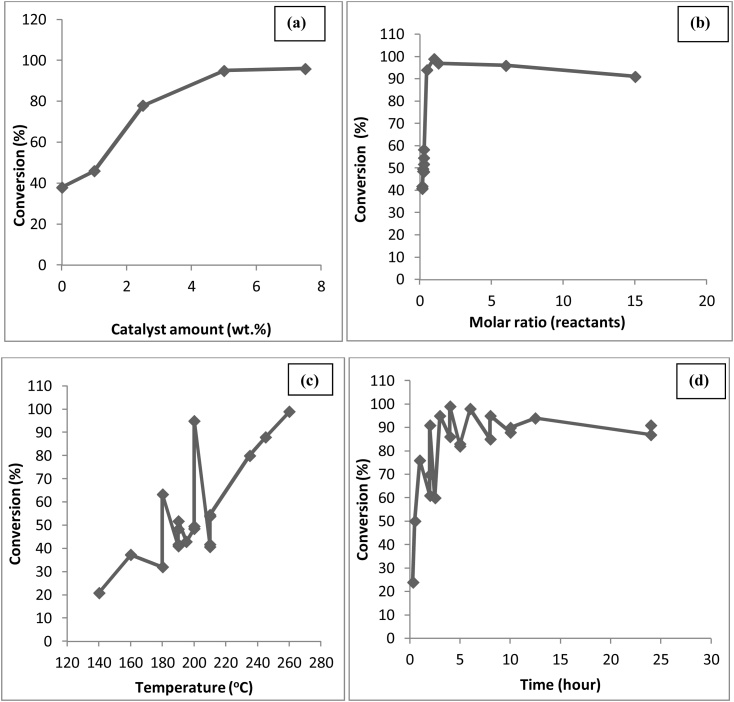 Fig. 15