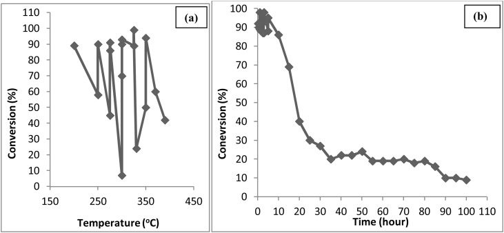 Fig. 13