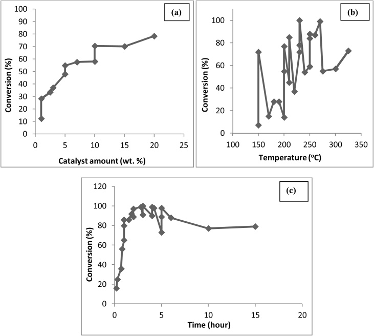 Fig. 12