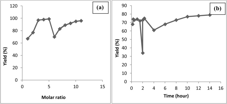 Fig. 16