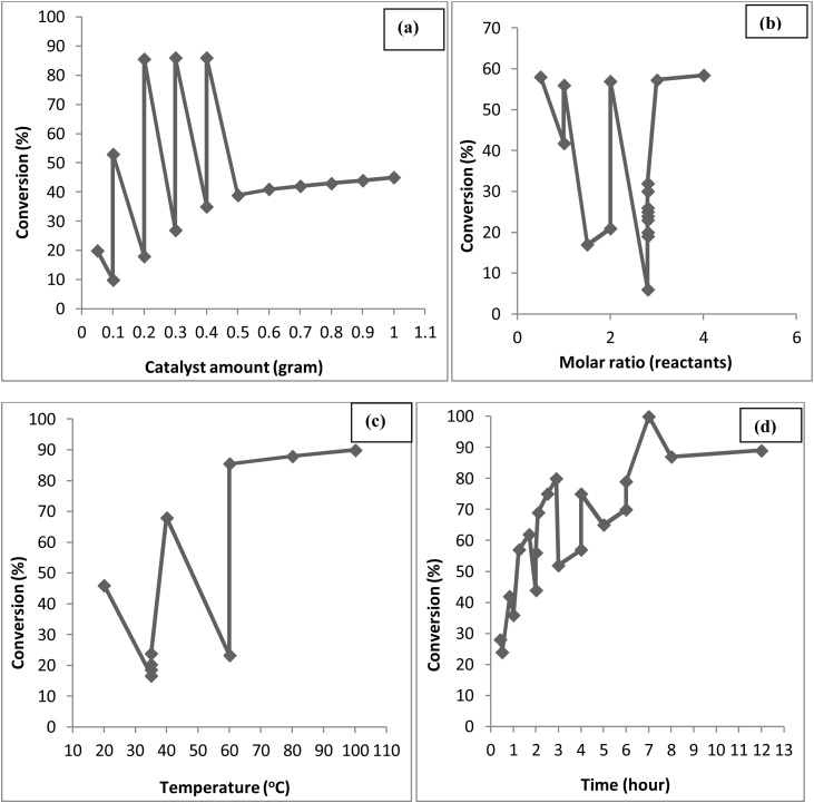 Fig. 14