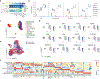 Extended Data Fig. 6: