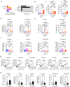 Extended Data Fig. 1: