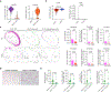 Extended Data Fig. 2: