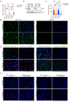 Extended Data Fig. 7: