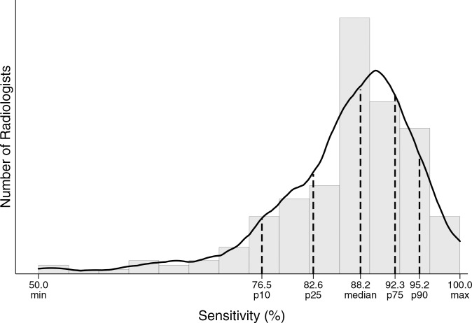 Figure e: