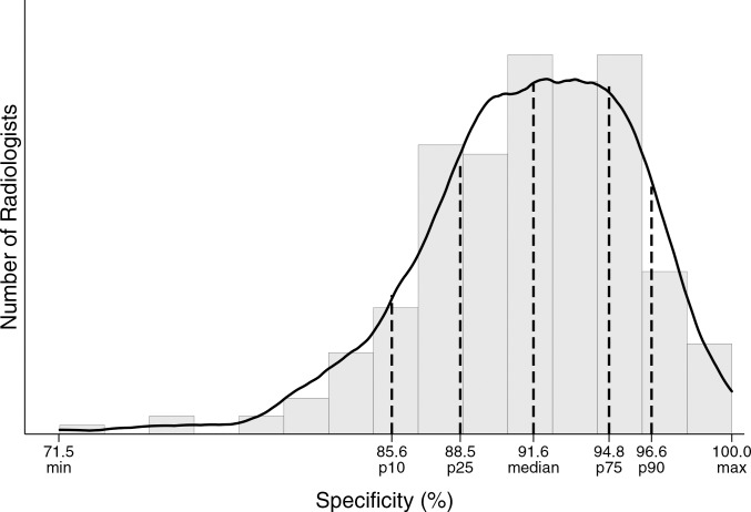 Figure f: