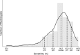 Figure e: