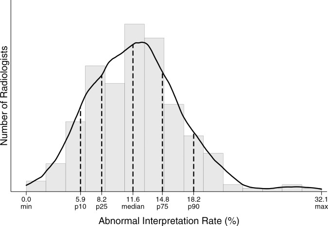 Figure b: