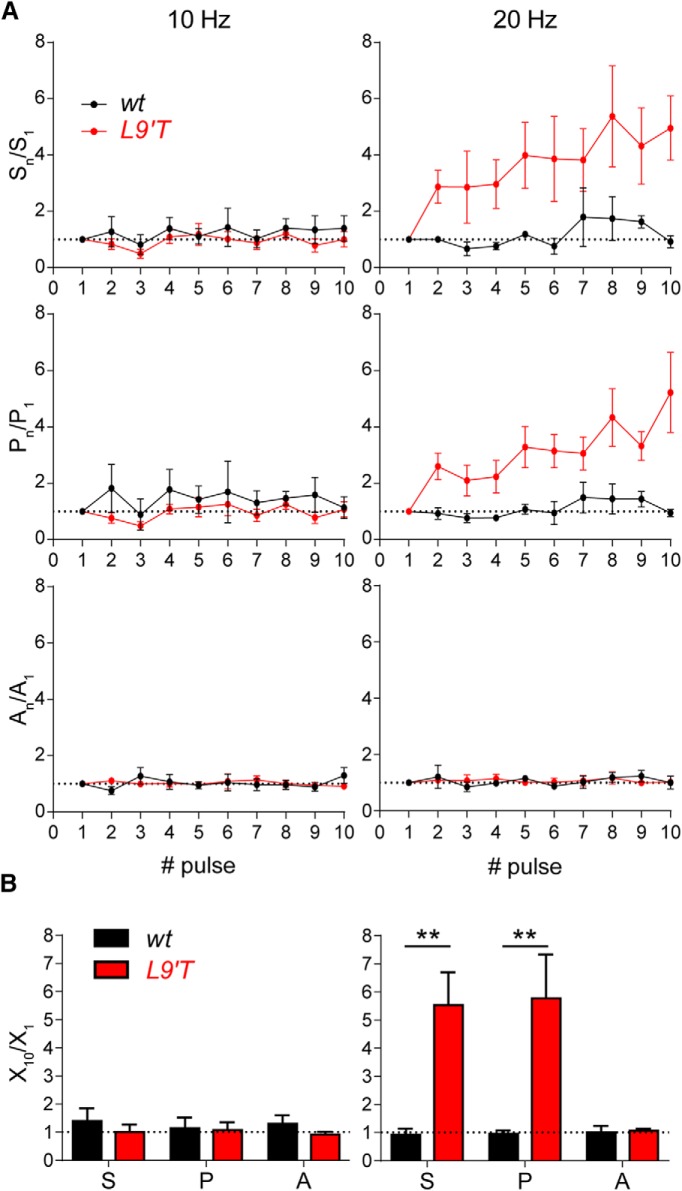 Figure 6.