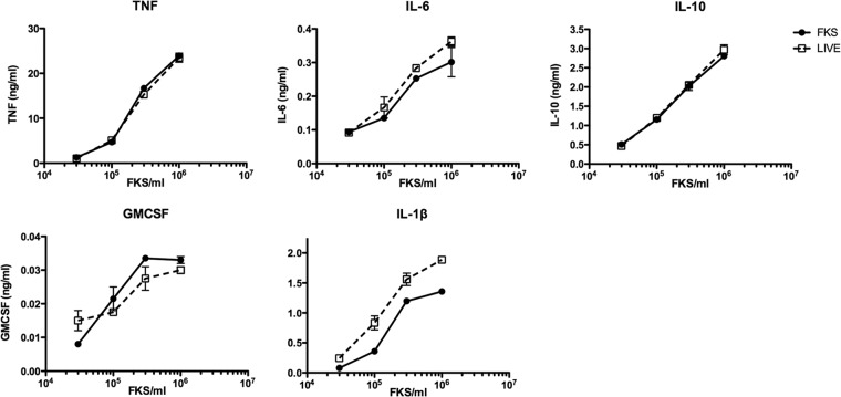 FIG 1