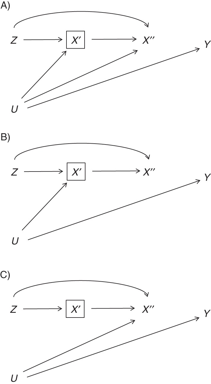 Figure 3.