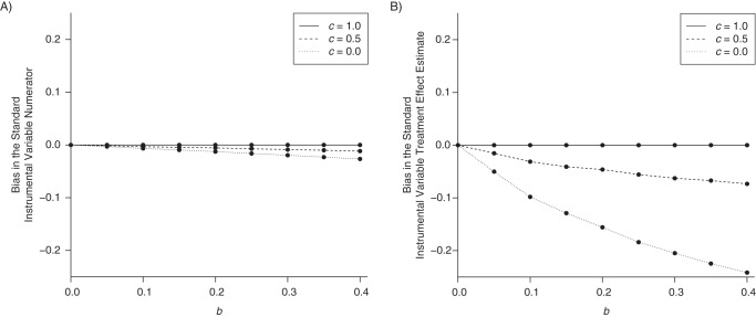 Figure 4.