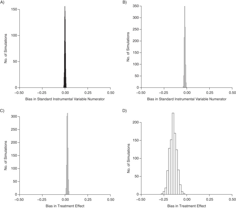 Figure 2.