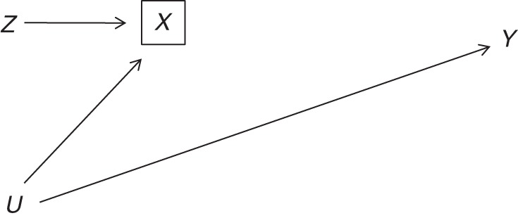 Figure 1.