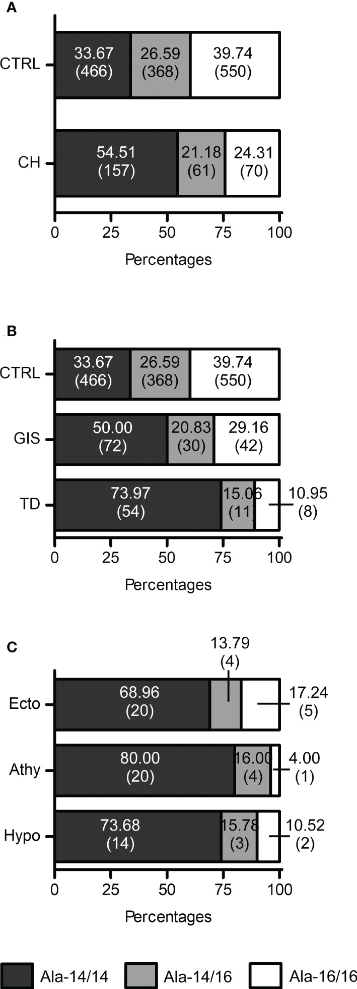 Figure 3