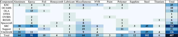 Fig. 18