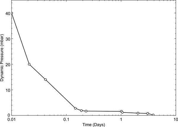 Fig. 21