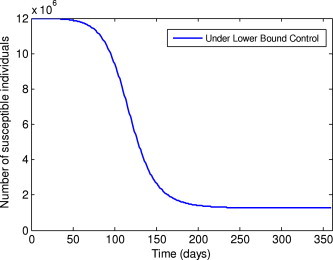 Fig. 6