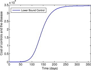 Fig. 11