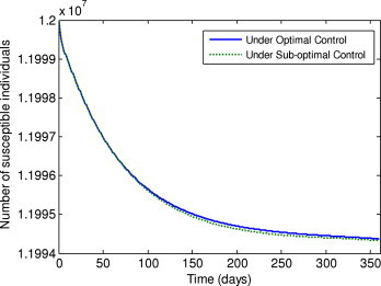 Fig. 4