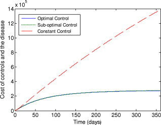 Fig. 10