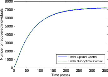 Fig. 7