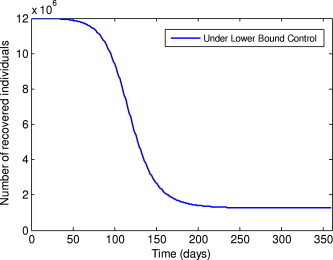 Fig. 9