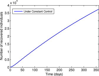 Fig. 8