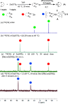 Scheme 7