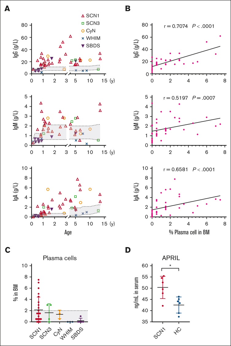 Figure 4.