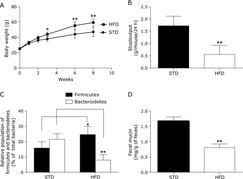 Fig. 4