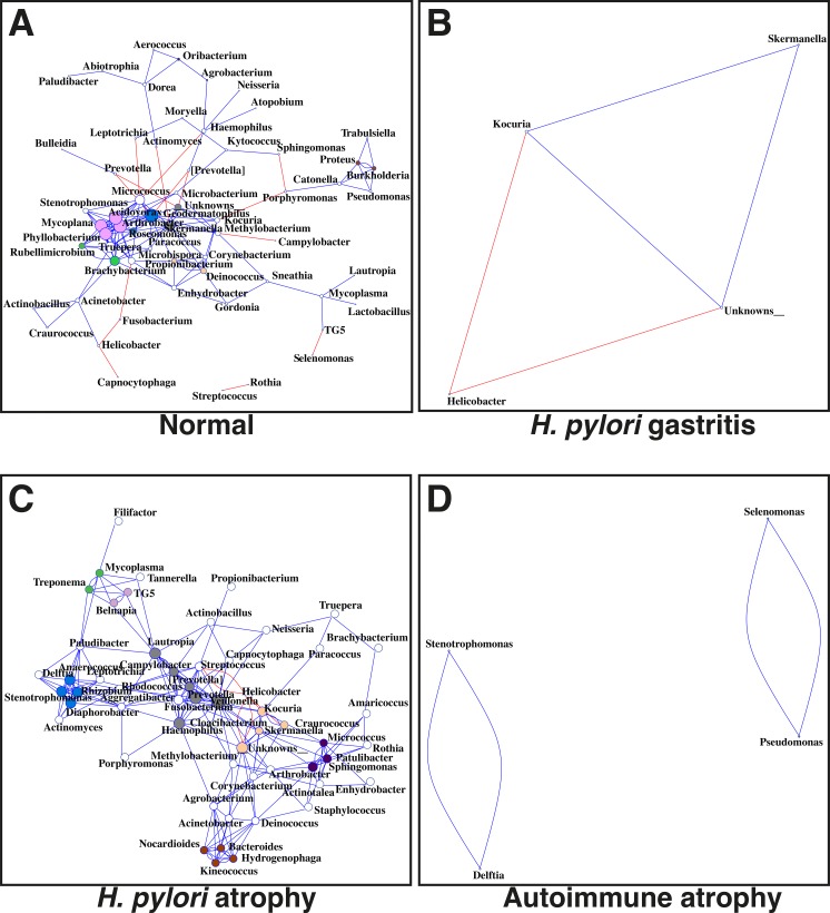 Fig 5