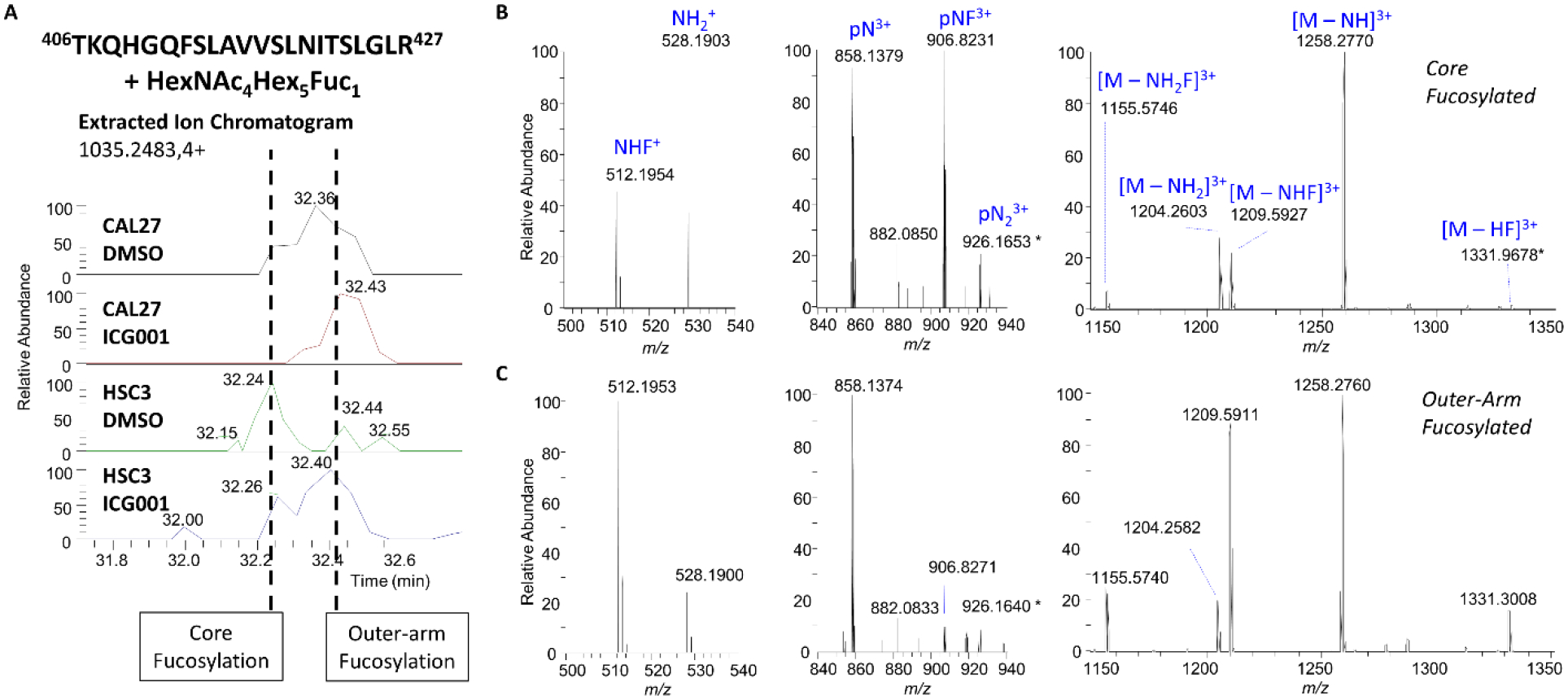 Figure 5: