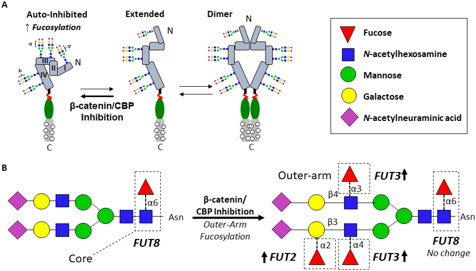 Figure 7: