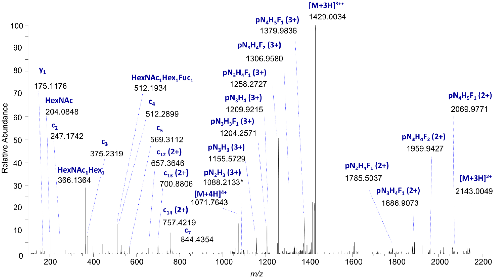 Figure 6: