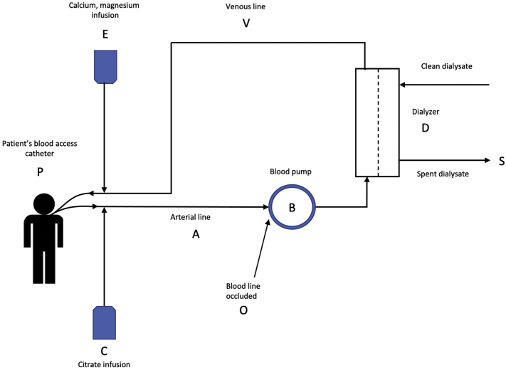 Figure 1