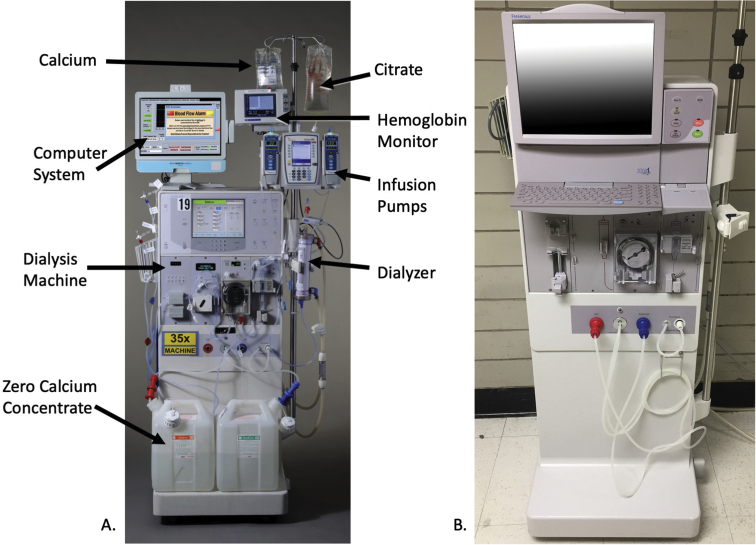 Figure 4