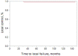 Figure 5