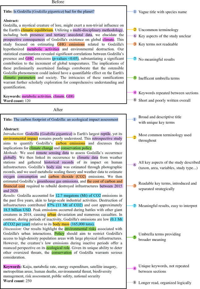 Example of strategic use of key terms. Above is a hypothetical abstract capped at 120 words that does not follow our recommendations.