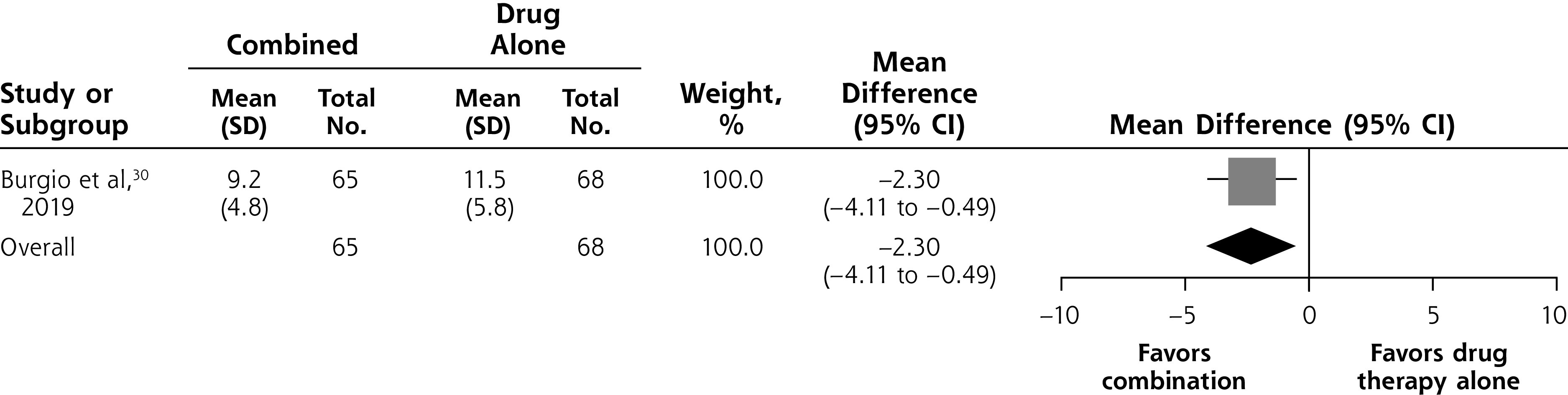 Figure 3C.