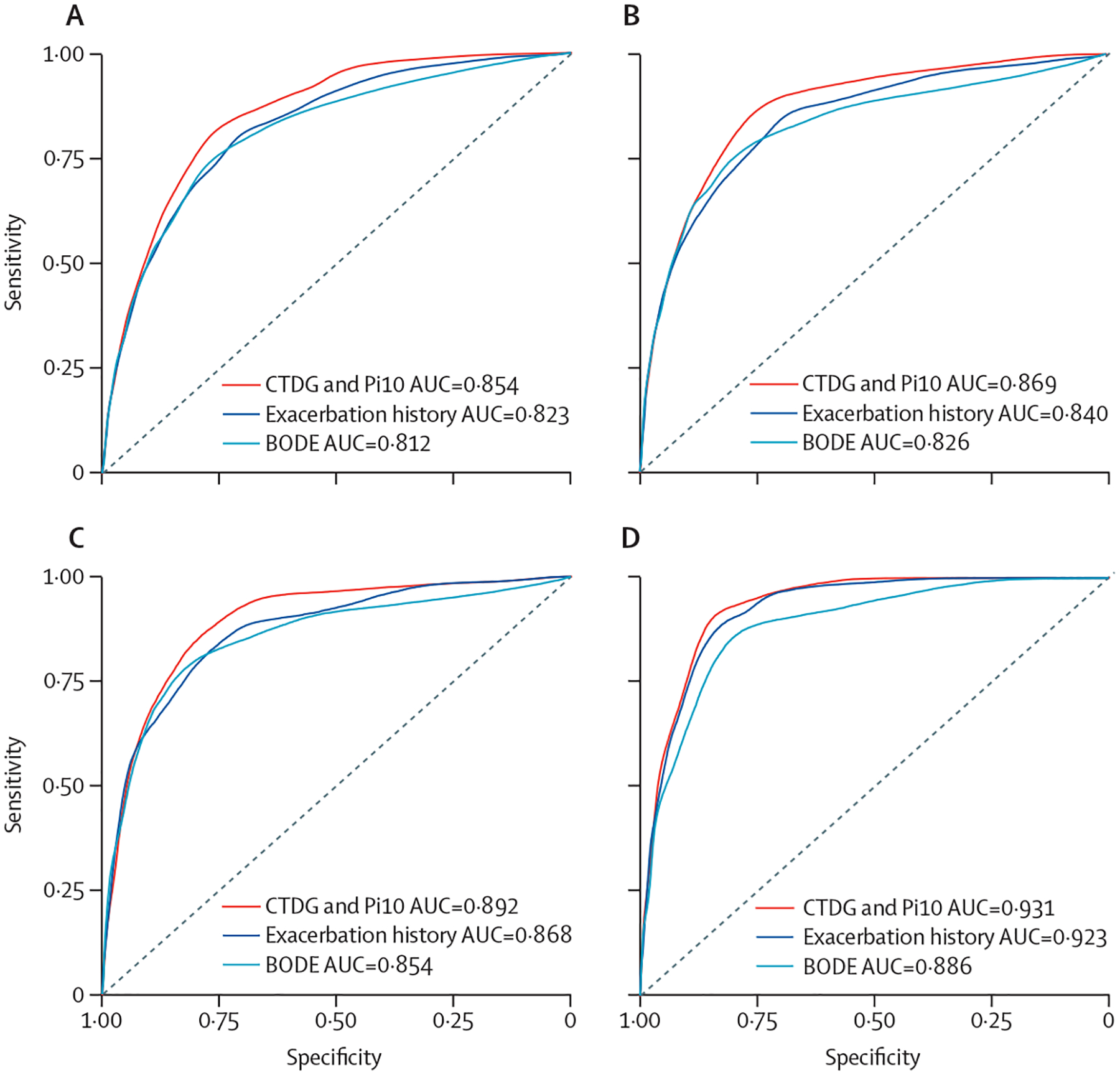 Figure 2: