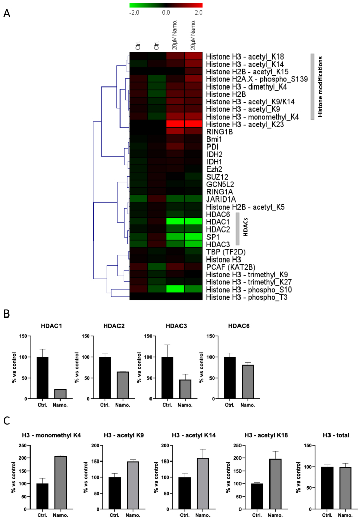 Figure 4