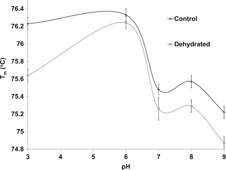 Figure 6